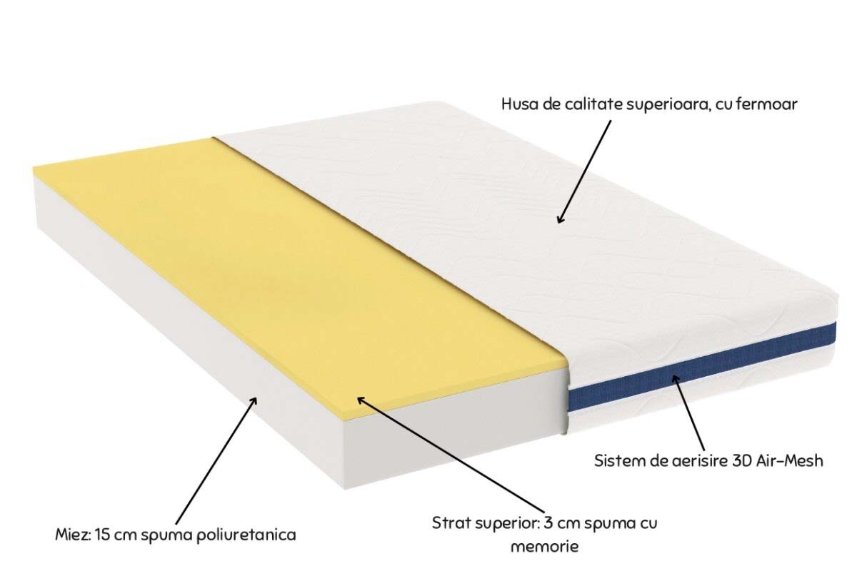 Матрас ортопедический Somnart Optimax Memory с пеной памяти без пружин, высота 18 см, средней жесткости — изображение 2