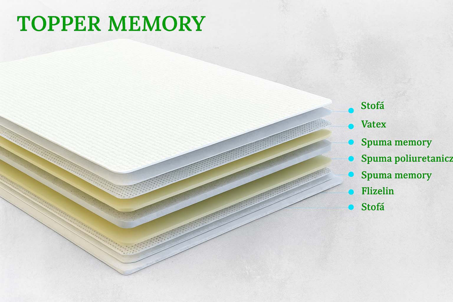 Topper SaltConfort Memory h-7 cm, moale - Image 1