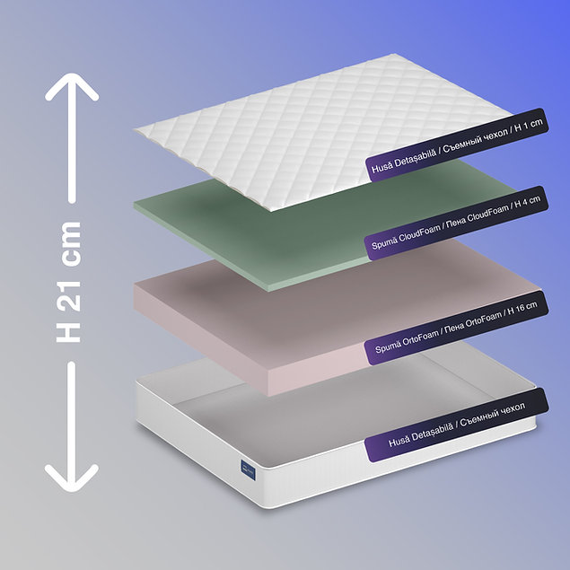 Матрас Almir Relaxe H-20 cm структура