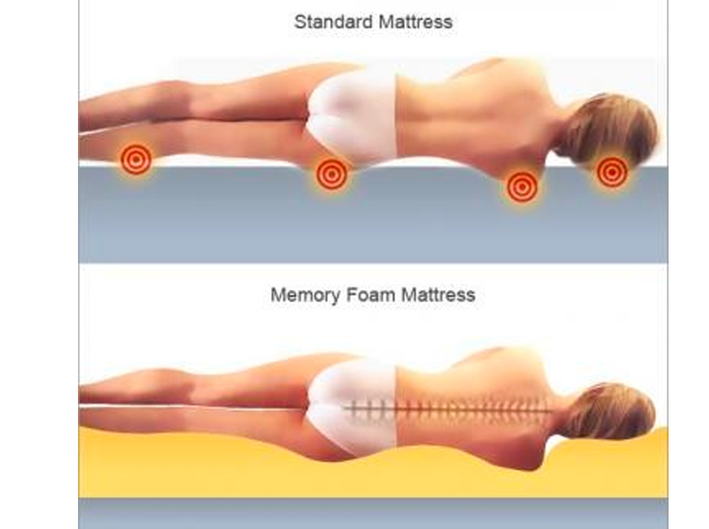 Матрас Almir Duo Fit H-20 cm без пружин ортопедический с пеной памяти — изображение 3