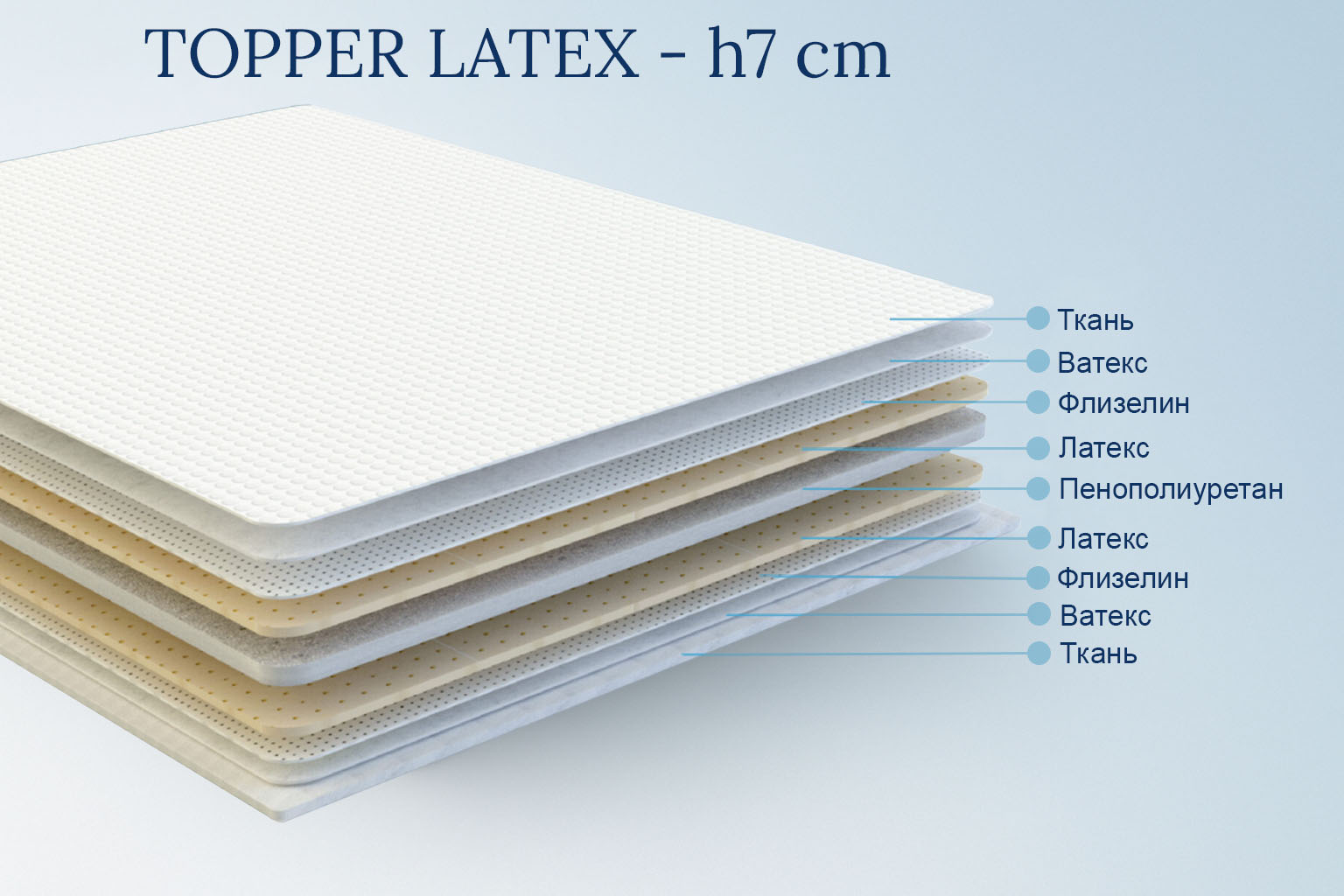 Топпер SaltConfort Latex h-7 cm, средней жесткости