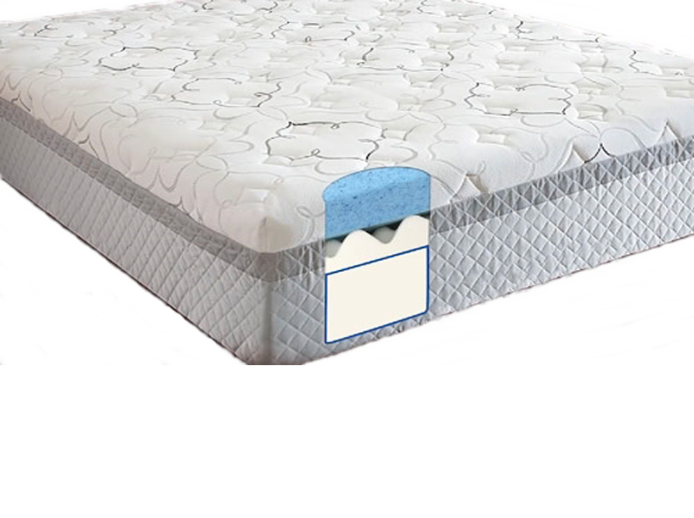 Saltea ortopedică Almir Raffaello H-20 cm
