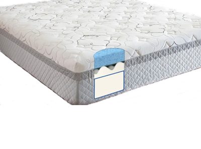 Saltea ortopedică Almir Raffaello H-20 cm — confort fără arcuri, cu 7 zone de susținere