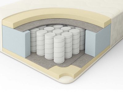 Матрас Pocket Spring