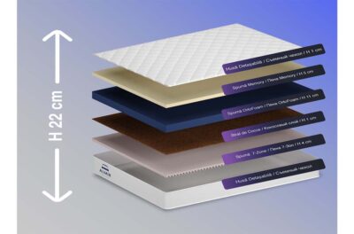 Saltea ALMIR Memory 7 Zone cu spumă memory și spumă 7 zone, h - 22 cm, duritate medie