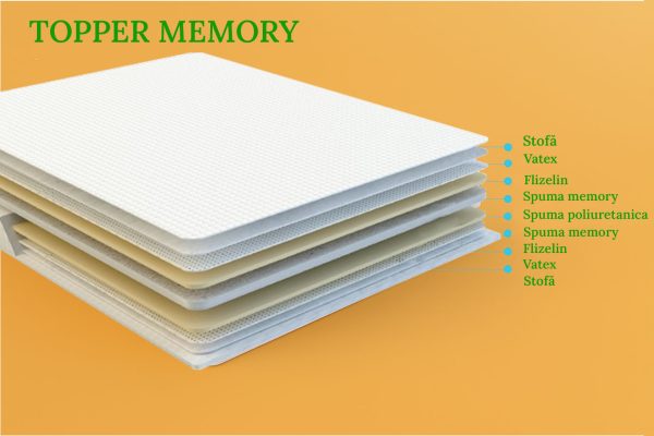Топпер SaltConfort Memory h-7 cm, мягкий - Iason Mobila